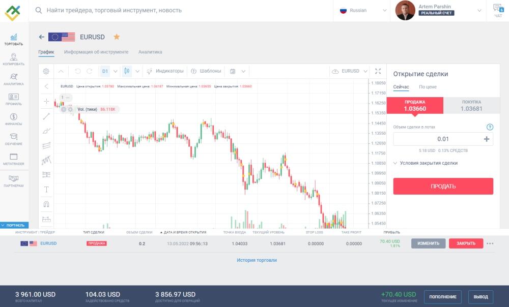 LiteFinance: Продажа: