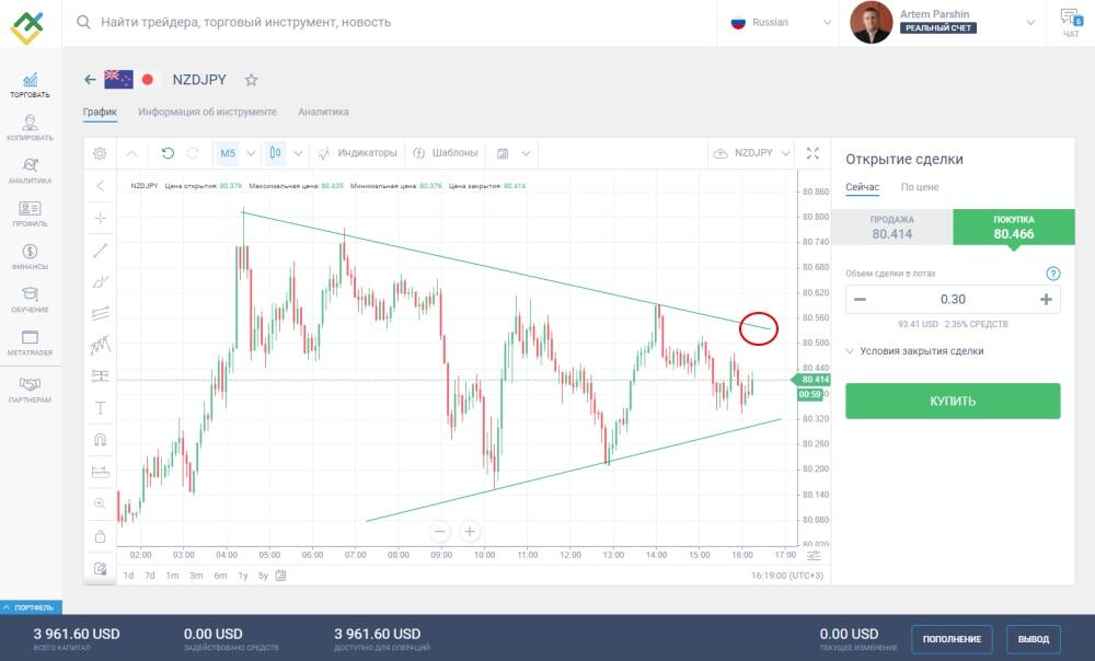 LiteFinance: Покупка: