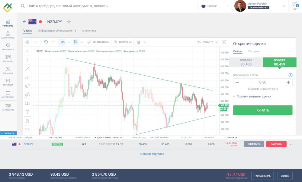 LiteFinance: Покупка: