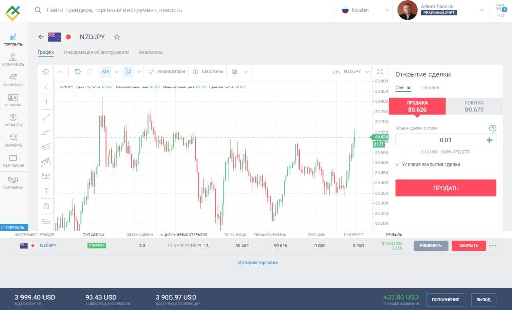 LiteFinance: Покупка: