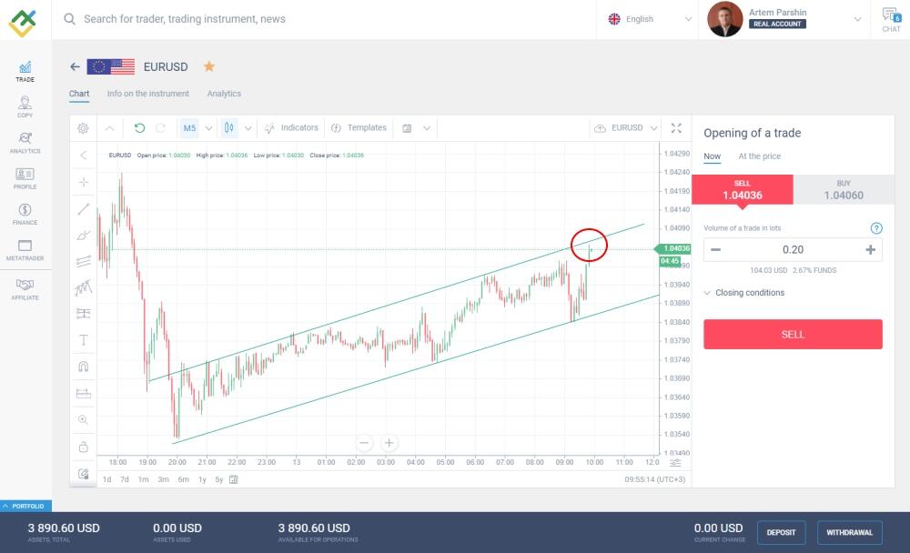 LiteForex: Sprzedaż:
