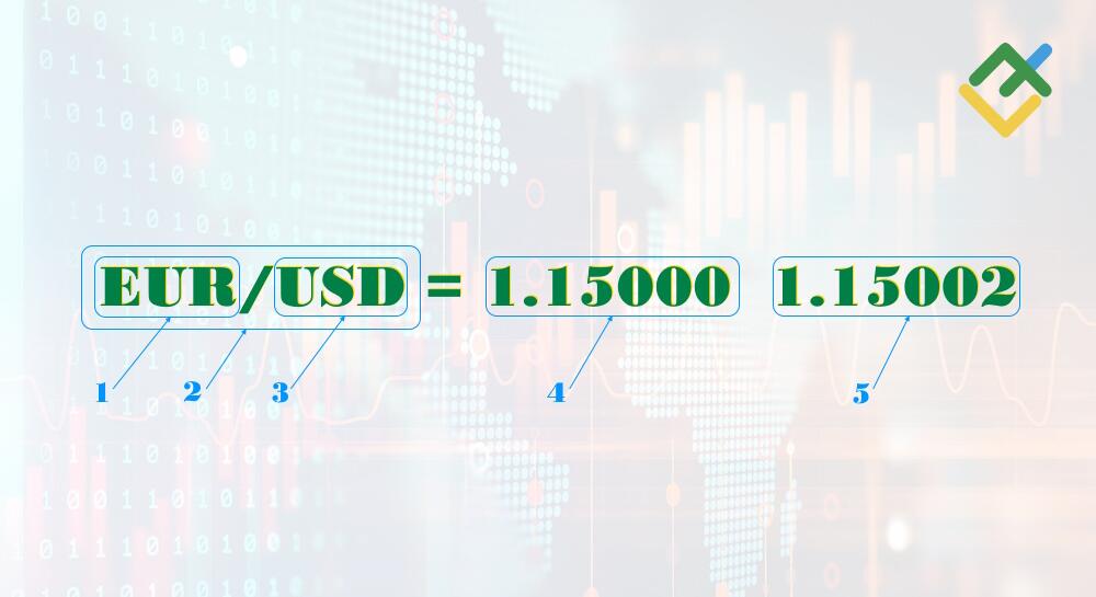 LiteFinance: How to Read a Currency Pair Like EUR/USD