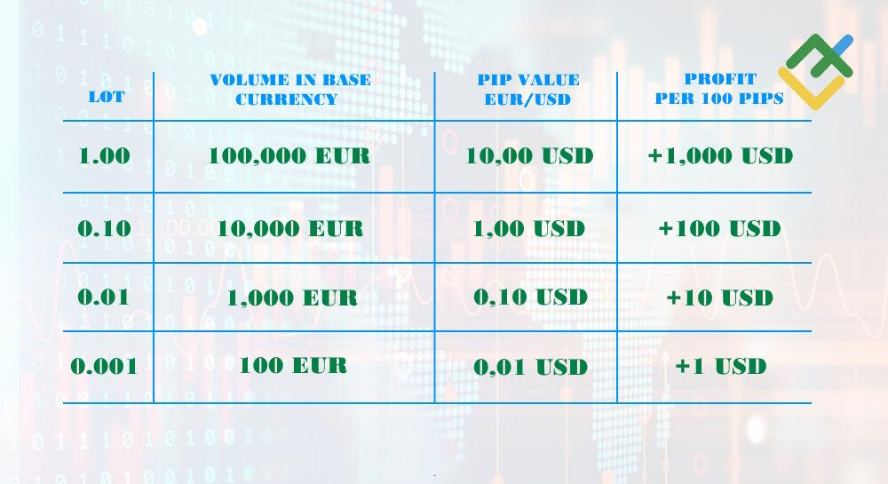 LiteFinance: How Currency Trading Works