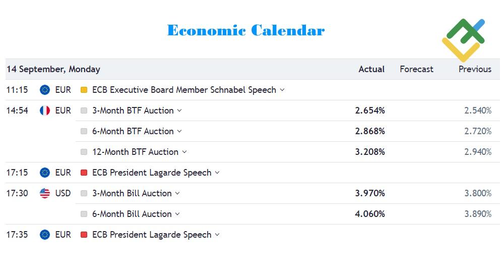 LiteFinance: What Moves Currency Prices