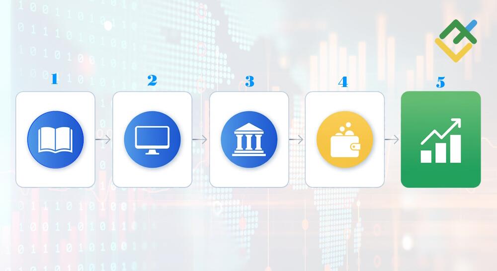 LiteFinance: How to Start Trading Currency