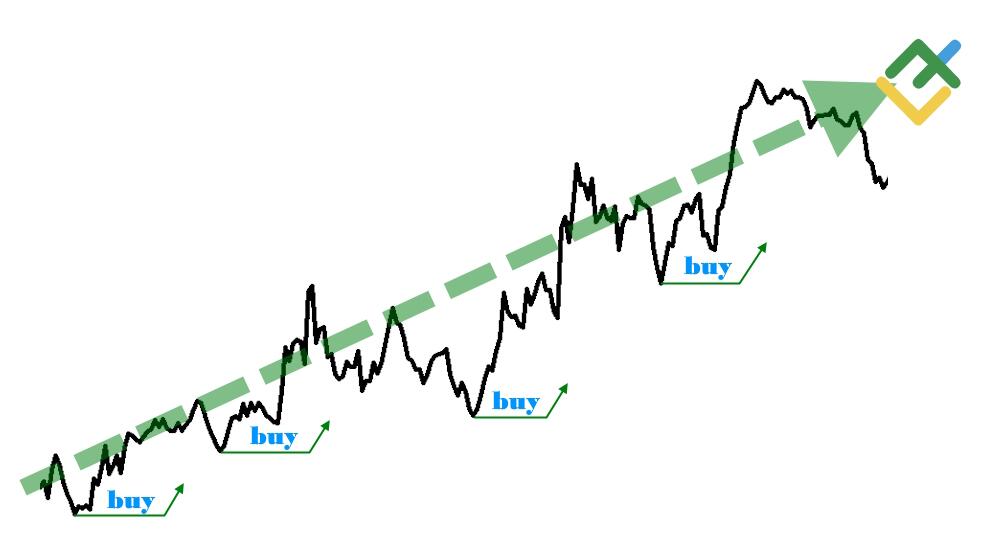 LiteFinance: Currency Trading Strategies