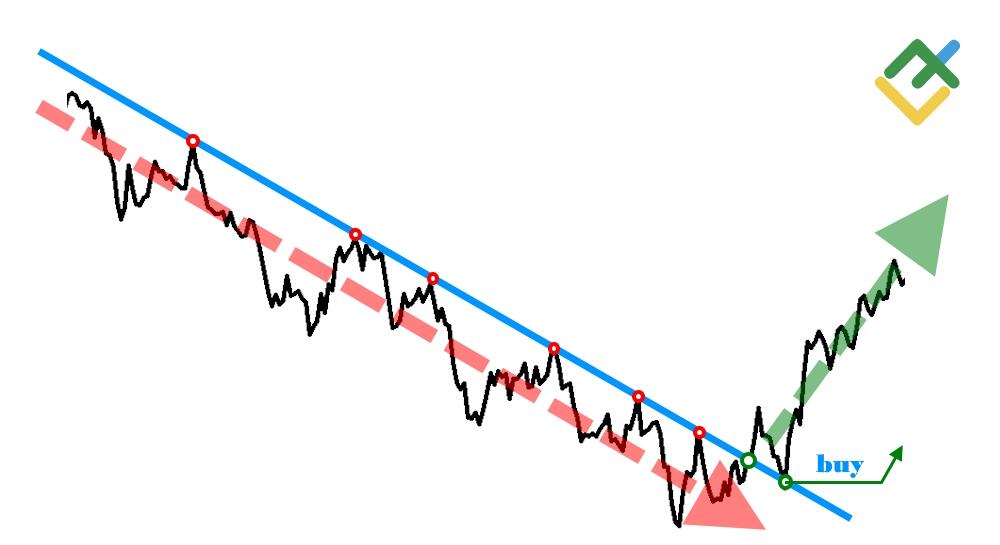 LiteFinance: Currency Trading Strategies