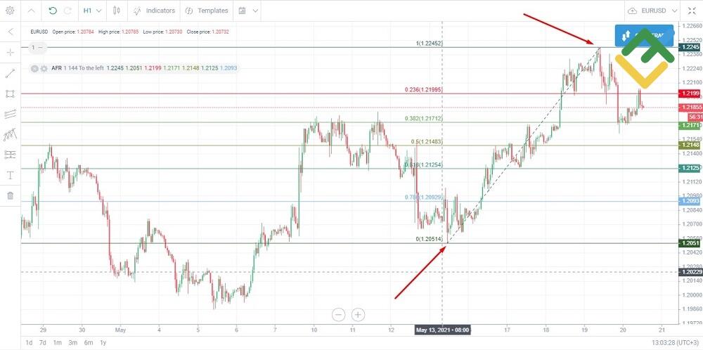 LiteFinance: Fibonachchi korreksiyasi darajasi/Fibonacci retracement