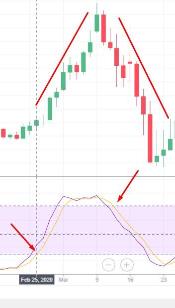 LiteFinance: Oldinlab boruvchi indikatorlar / Leading Indicators