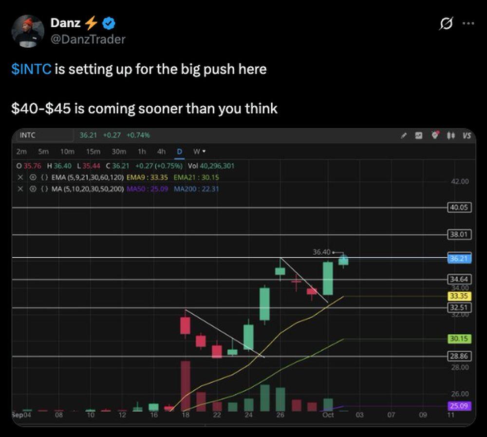 LiteFinance: Sentimen Pasar untuk INTC (Intel) di Media Sosial