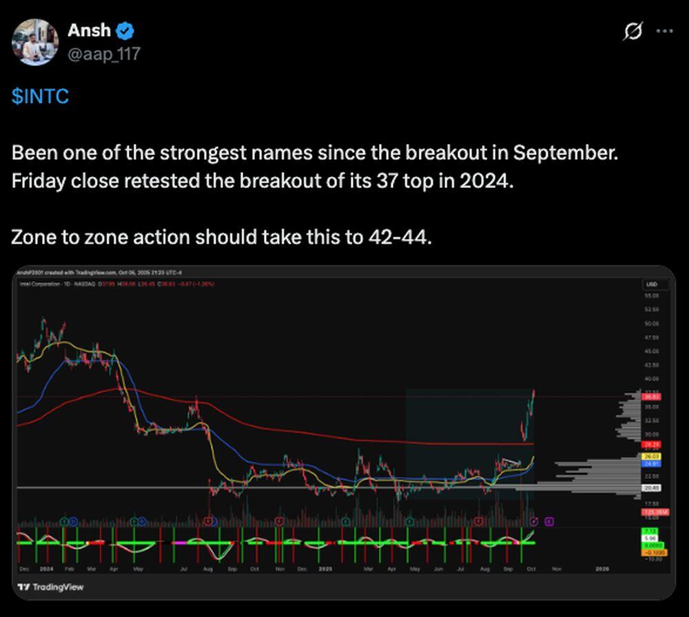 LiteFinance: Sentimen Pasar untuk INTC (Intel) di Media Sosial