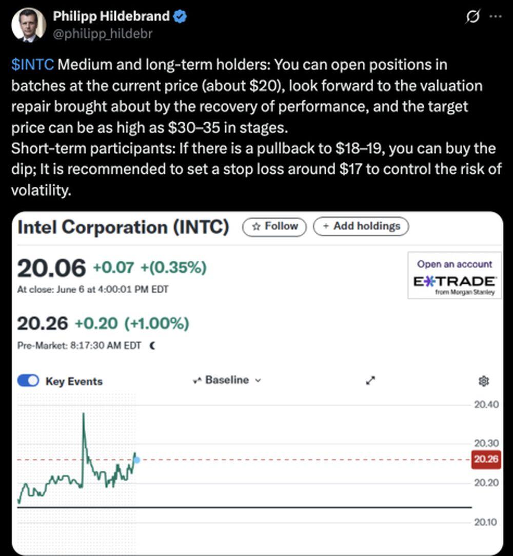 LiteFinance: Sosyal Medyada INTC (Intel) Hakkındaki Piyasa Hissiyatı