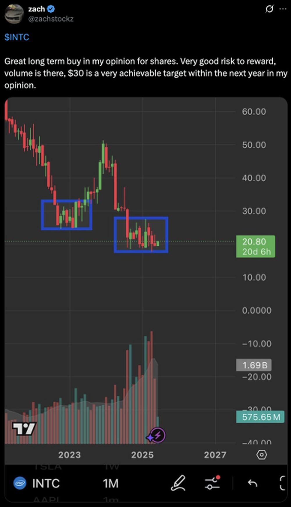 LiteFinance: Sosyal Medyada INTC (Intel) Hakkındaki Piyasa Hissiyatı