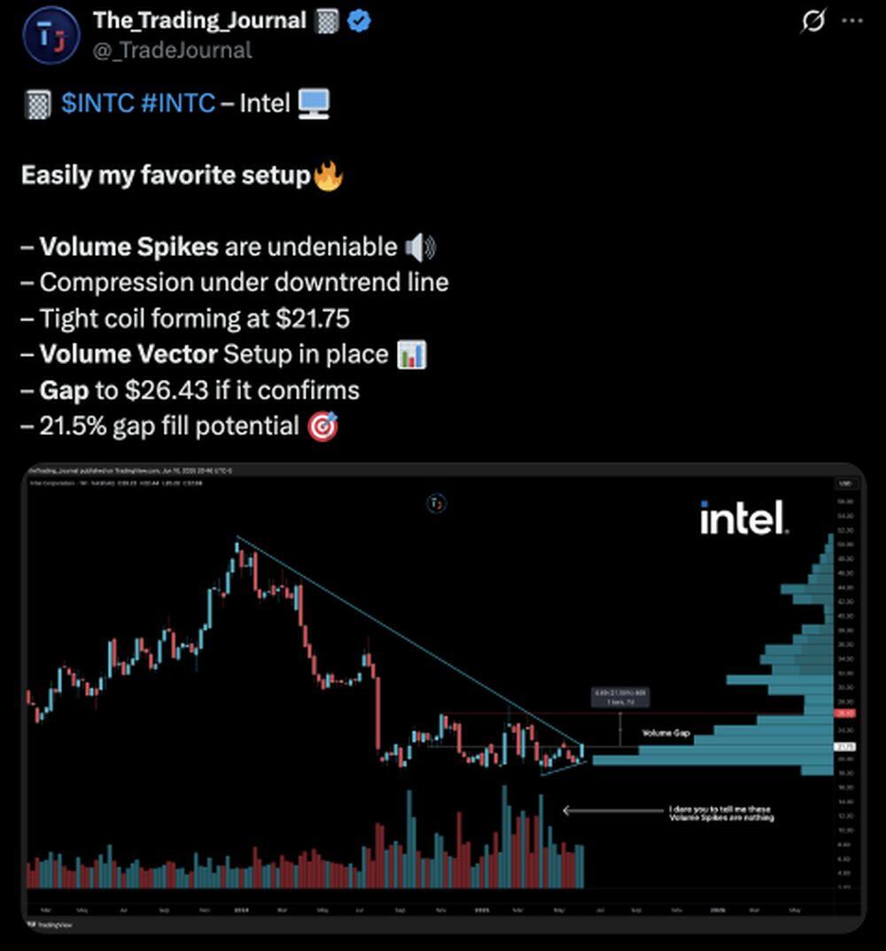 LiteFinance: Sosyal Medyada INTC (Intel) Hakkındaki Piyasa Hissiyatı