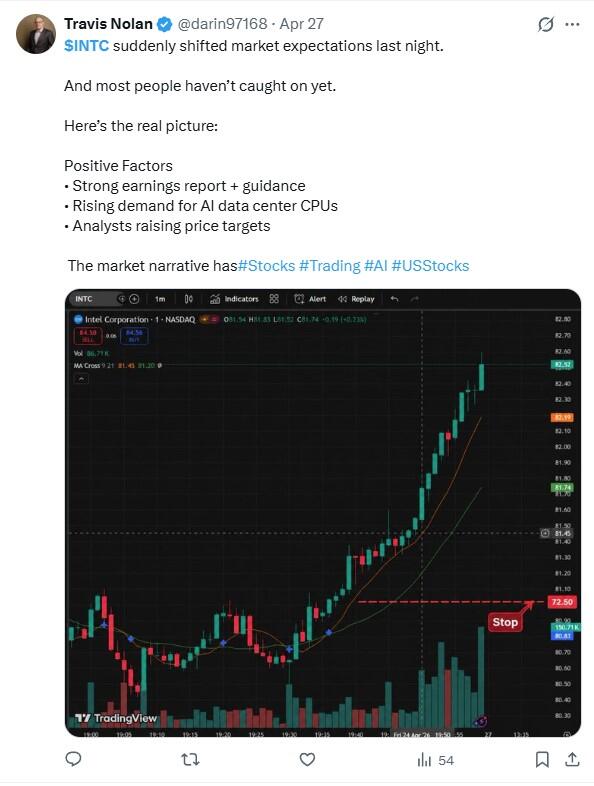 LiteFinance: Рыночные настроения по INTC (Intel) в социальных сетях