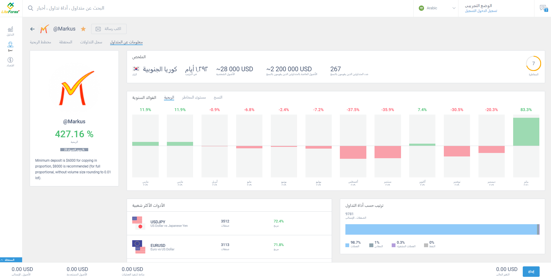 LiteFinance: 1. الصفحة الرئيسية ("التداول")