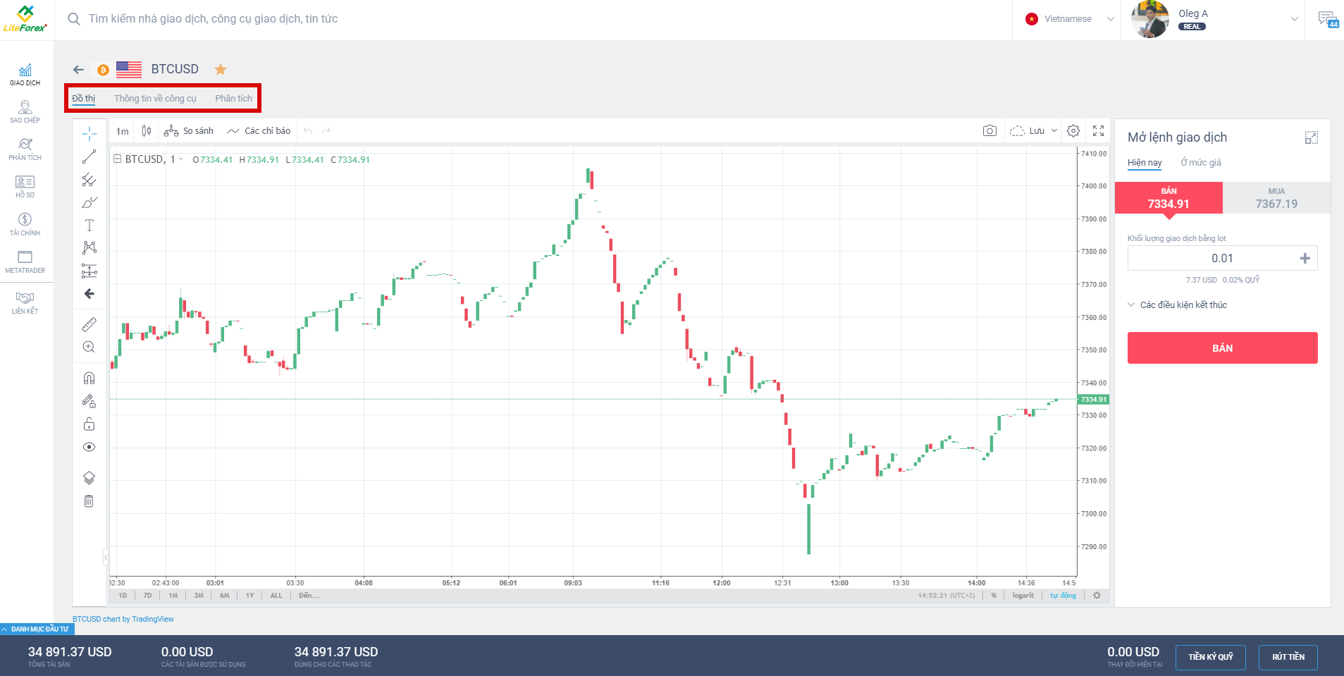 LiteFinance: 5. Giao dịch