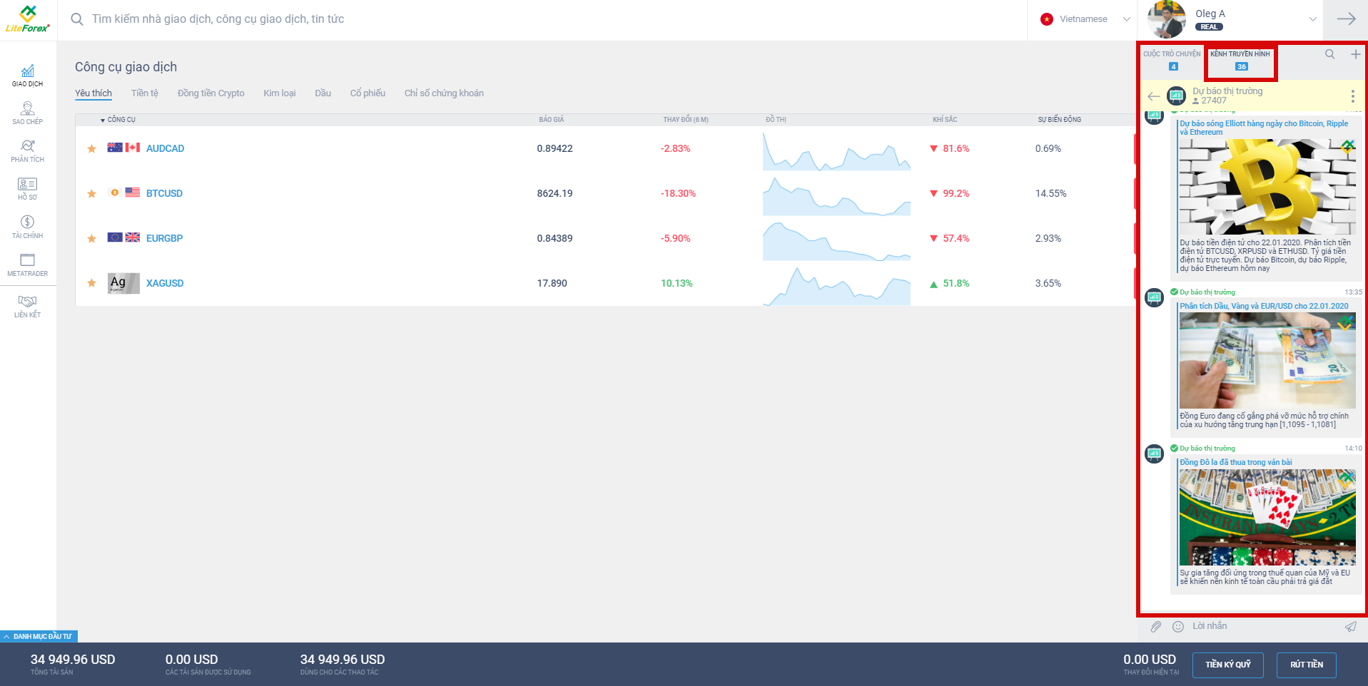 LiteFinance: 6. Trò chuyện của nhà giao dịch