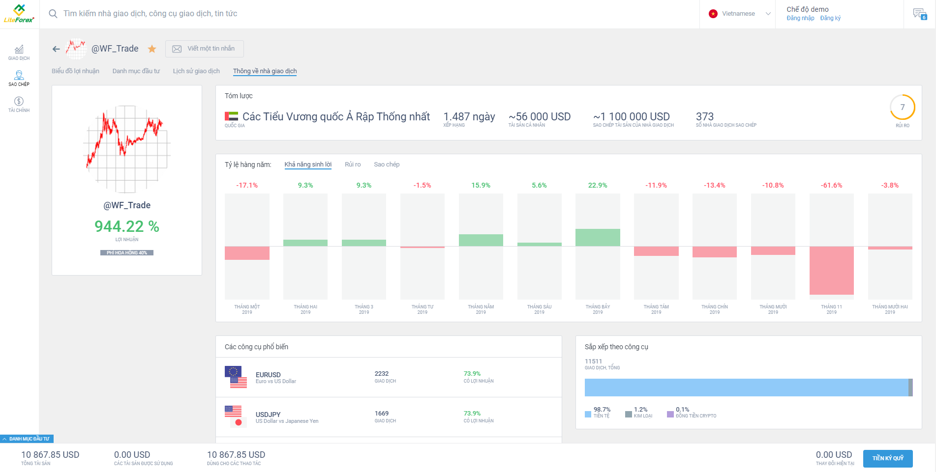 LiteFinance: 1. Trang chính (“Trade”)