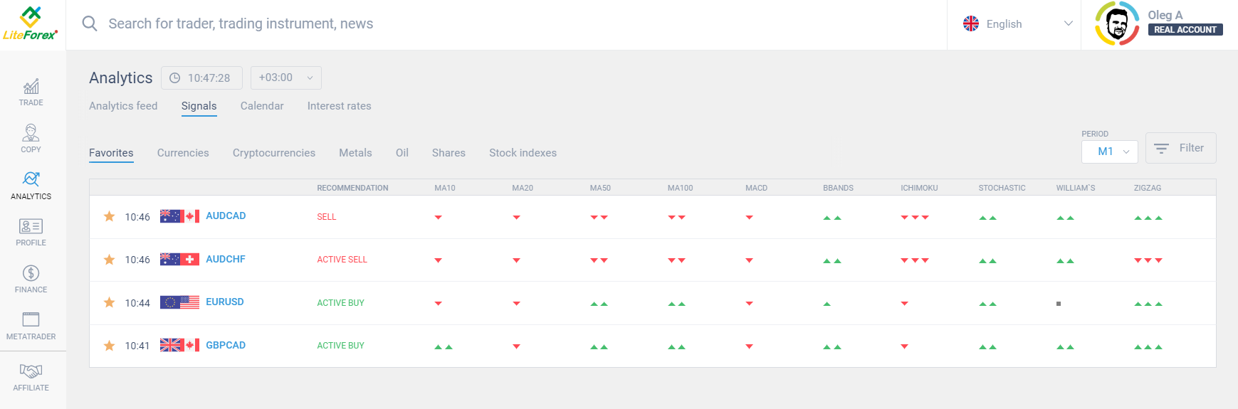 LiteFinance: LiteFinance online trading platform compared to MT4