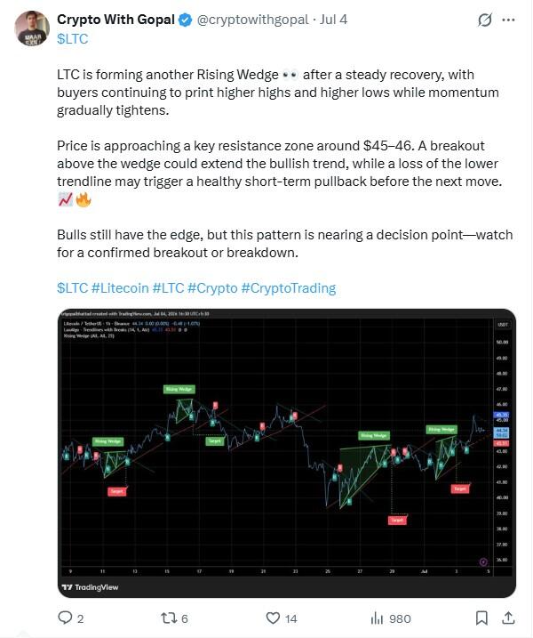 LiteFinance: LTC (Litecoin) Market Sentiment on Social Media