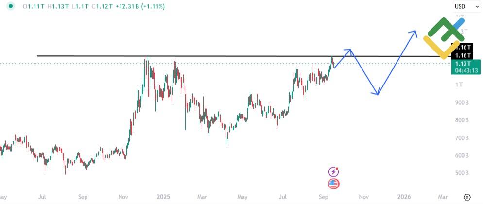LiteFinance: Teknik Analize Dayalı 2025 Litecoin Fiyat Tahmini