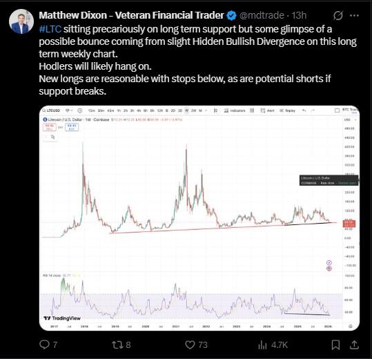 LiteFinance: Os dispostos do mercado para LTC (Litecoin) nas redes sociais