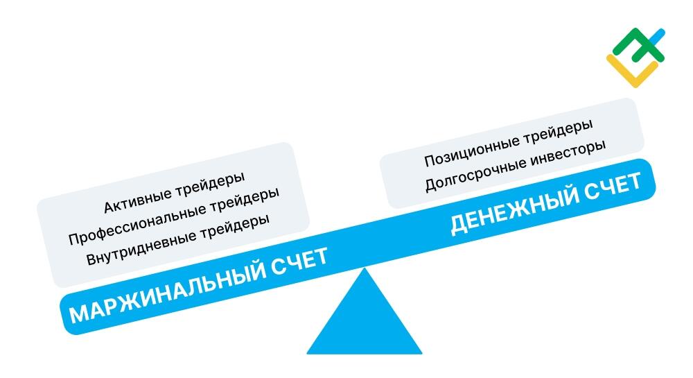 LiteFinance: Кому подходят маржинальные счета