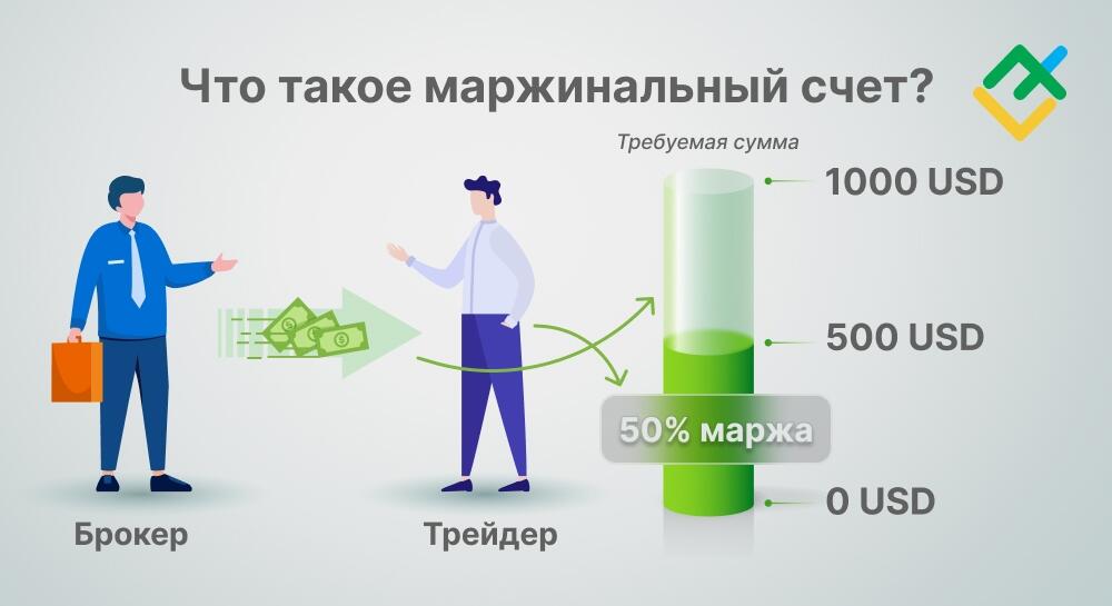 LiteFinance: Каковы преимущества маржинального счета?
