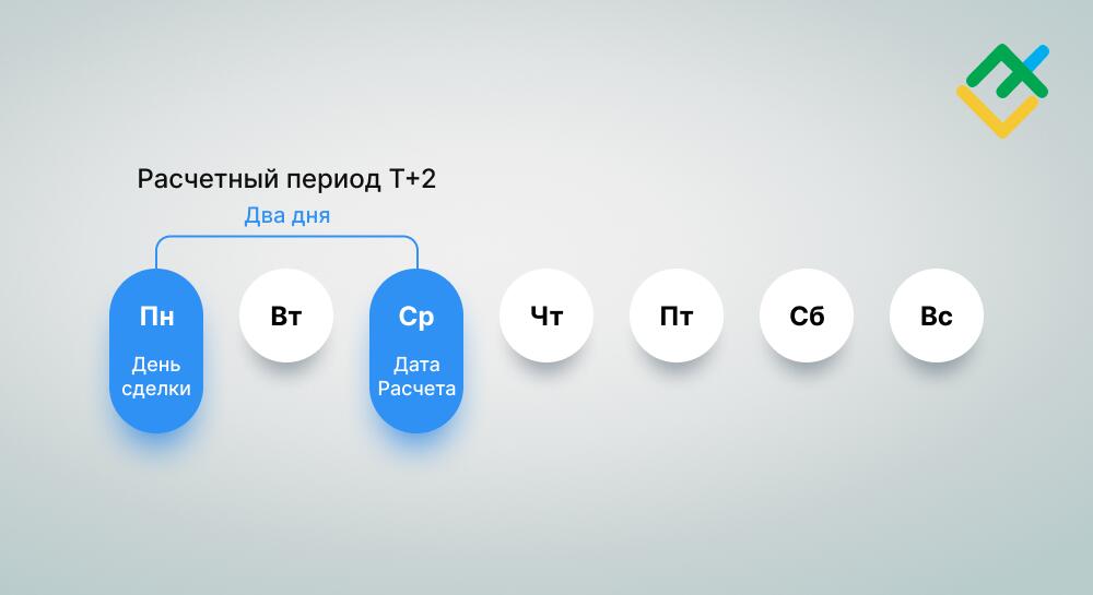 LiteFinance: Расчетный период денежного счета