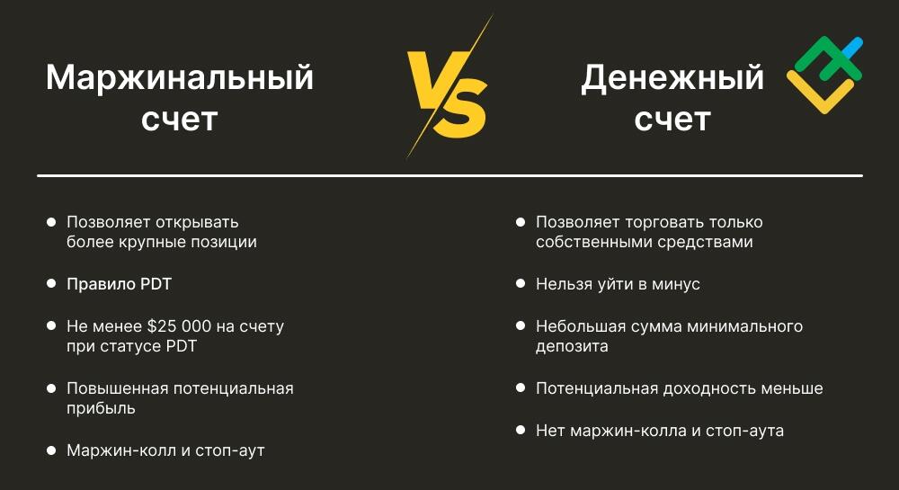 LiteFinance: Скорость наращивания прибыли и убытка