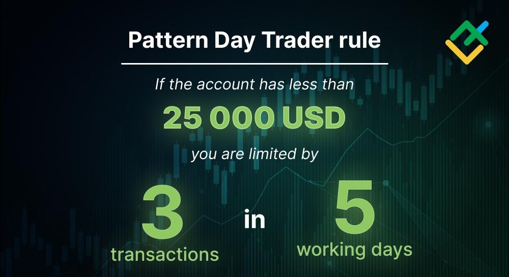 LiteFinance: Legal requirements