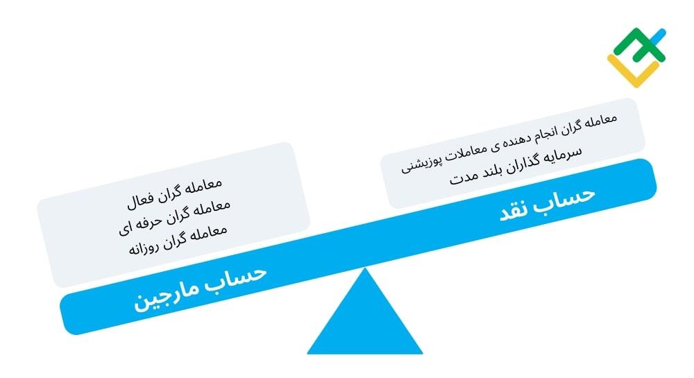 لایت فایننس: حسابهای مارجینی برای چه کسانی ایدهآل است