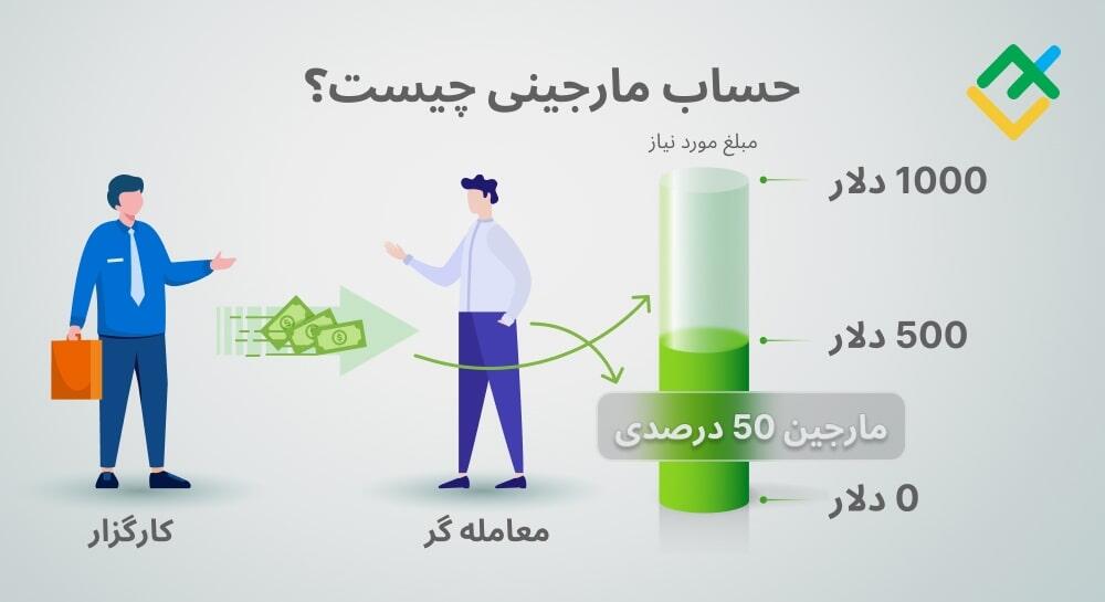 لایت فایننس: مزایای حساب مارجینی چیست؟