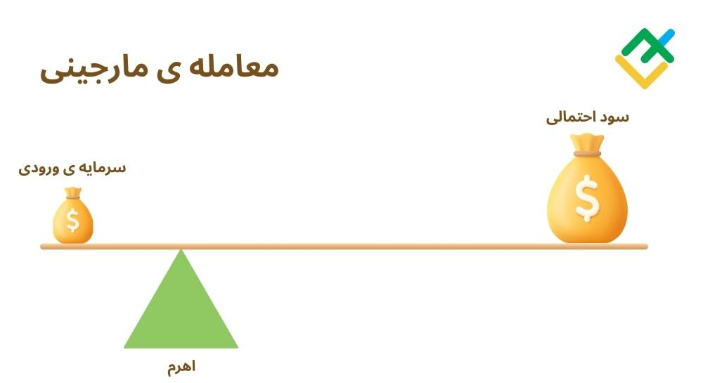 لایت فایننس: اهرم (لوریج)
