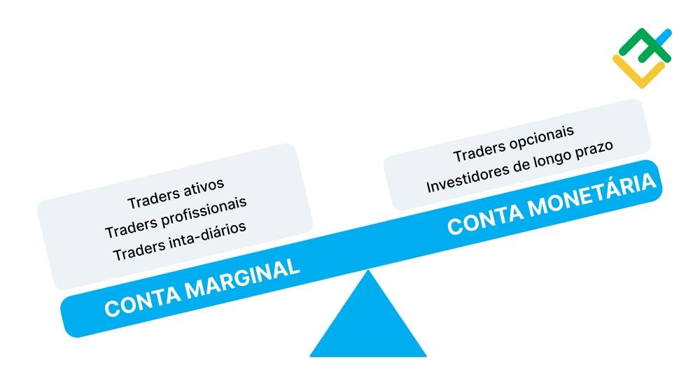 LiteFinance: Para quem as contas marginais são adequadas?