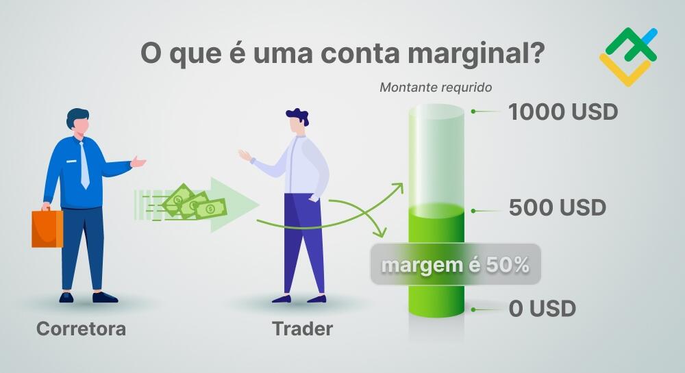 LiteFinance: Quais são vantagens duma conta marginal?