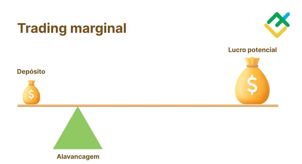 Conta marginal e conta monetária: qual é a diferença? | LiteFinance