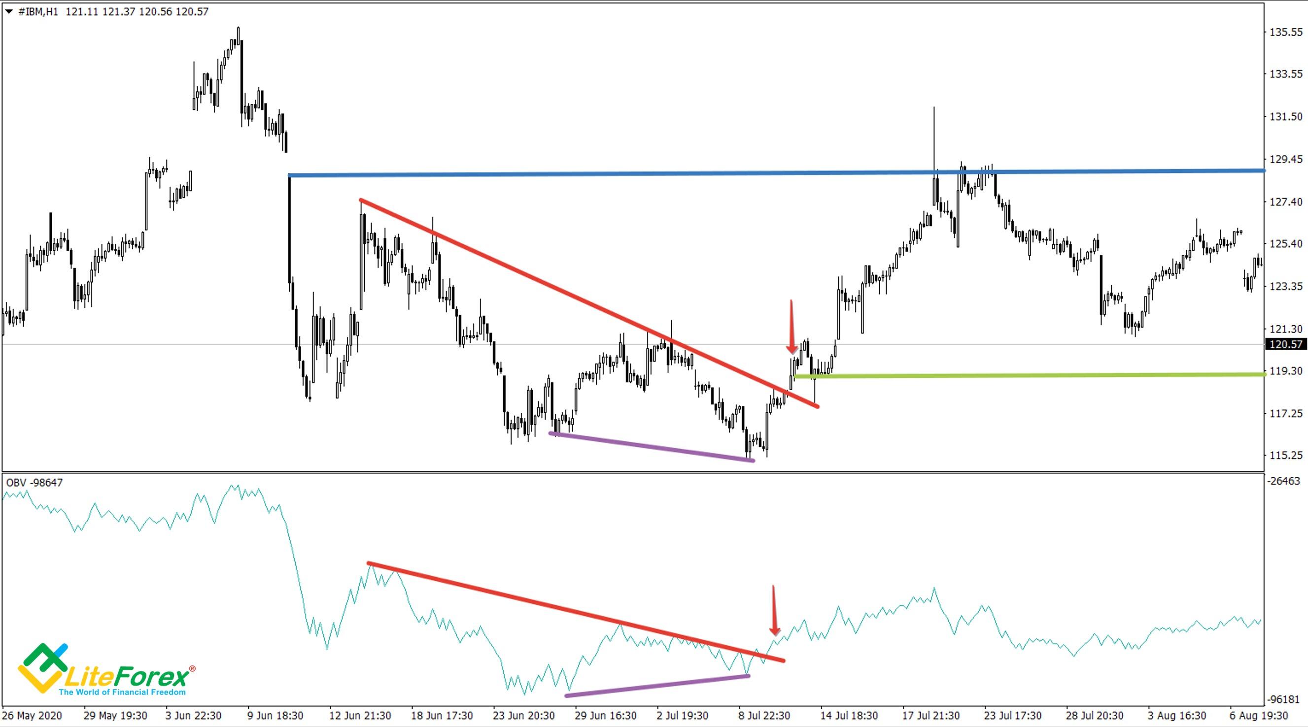 como operar forex con noticias en como operar forex con noticias en