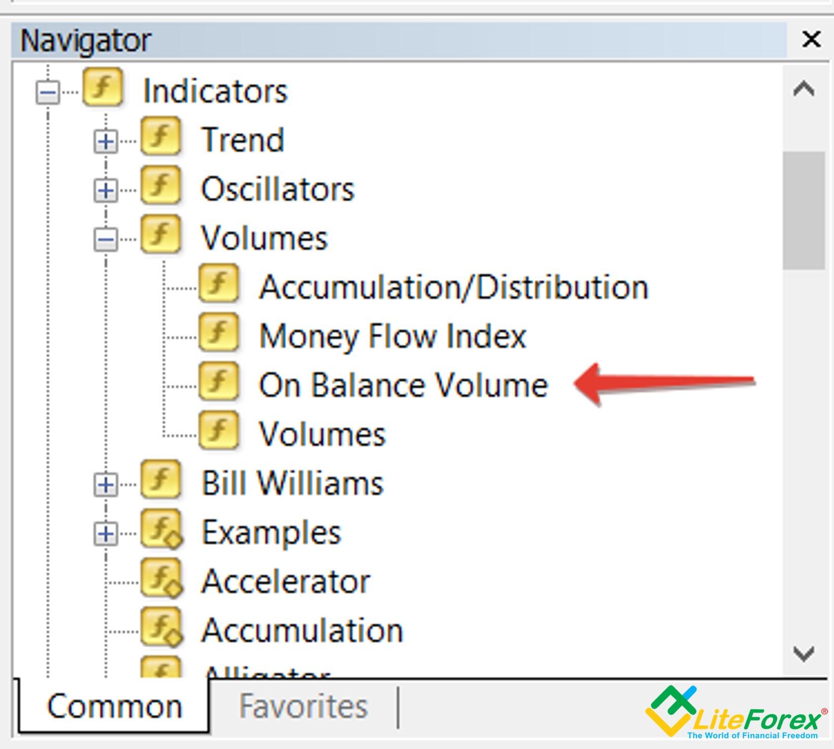 LiteFinance: On Balance Volume (OBV): Ultimate Guide of Using OBV Indicator in Forex Trading | Litefinance