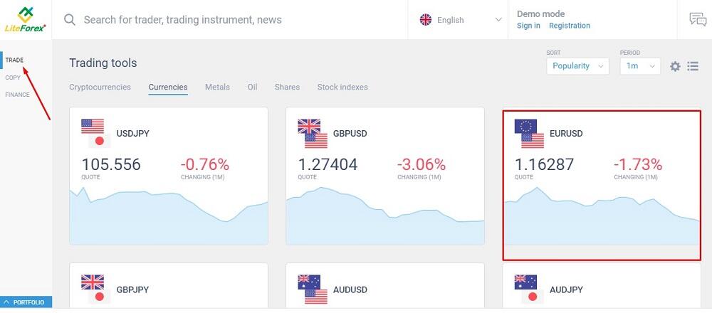 LiteFinance: ADX Göstergesi Nedir, Tanımı ve Tarihçesi