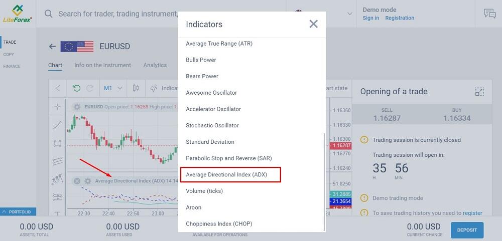 LiteFinance: ADX Göstergesi Nedir, Tanımı ve Tarihçesi