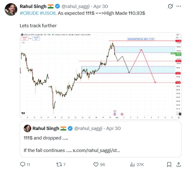 LiteFinance: Рыночные настроения по Crude Oil (Нефть) в социальных сетях