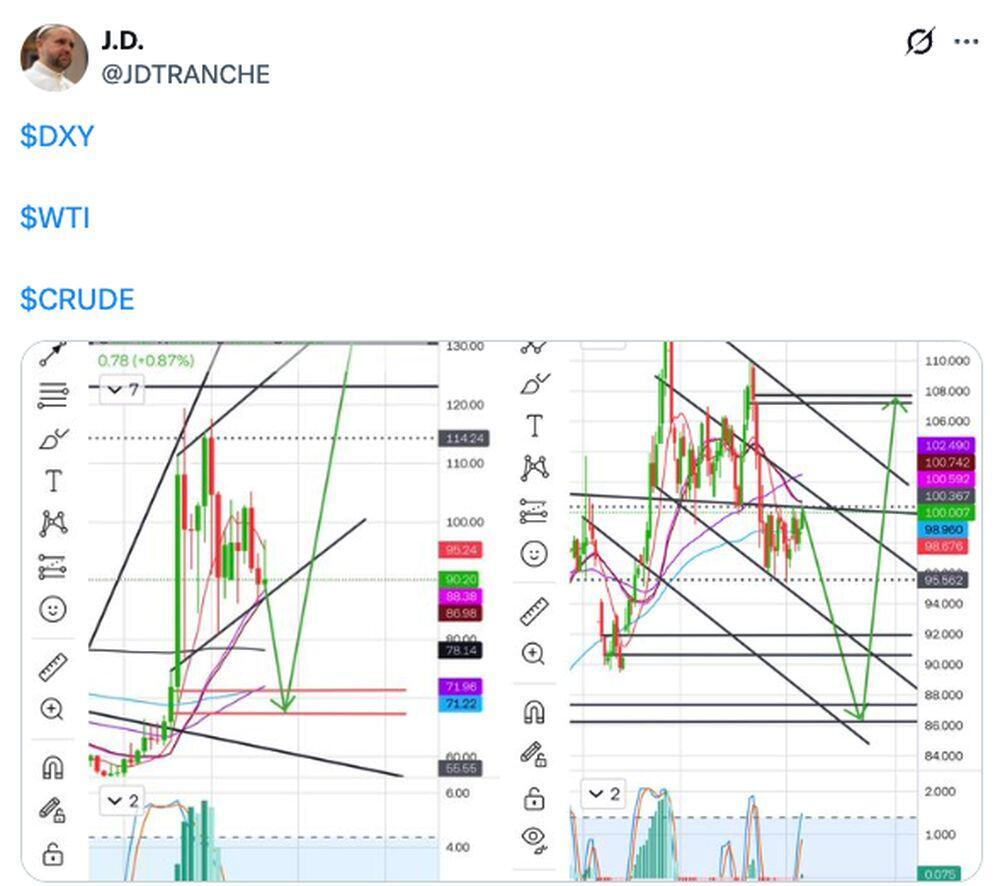 LiteFinance: Sentimiento del mercado sobre el petróleo (USCrude) en las redes sociales