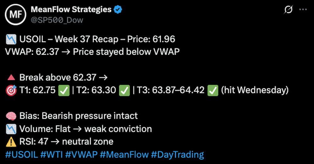 LiteForex: Marktstimmung für Öl (USCrude) in sozialen Medien
