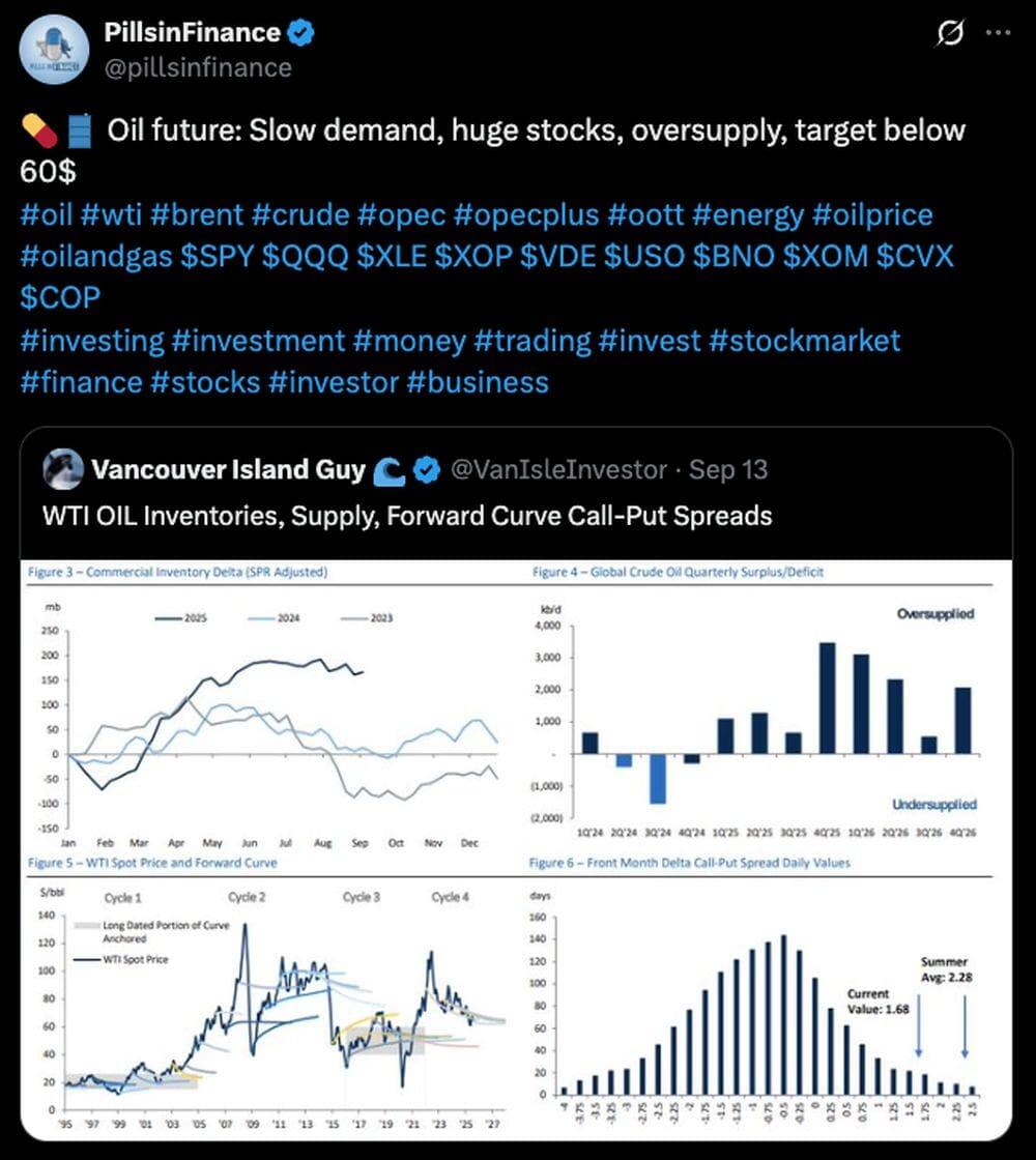 LiteForex: Marktstimmung für Öl (USCrude) in sozialen Medien