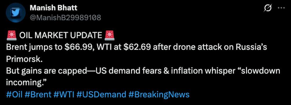 LiteForex: Marktstimmung für Öl (USCrude) in sozialen Medien