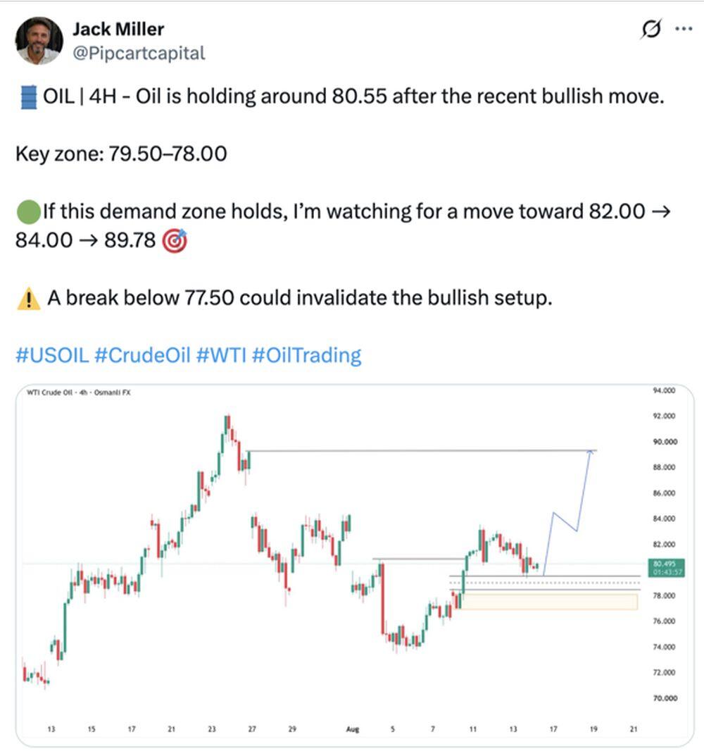 LiteFinance: Рыночные настроения по на нефть (USCrude) в социальных сетях