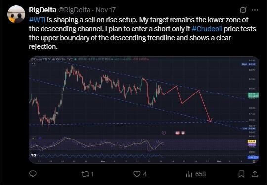 LiteForex: Marktstimmung für Öl (USCRUDE) in den sozialen Medien