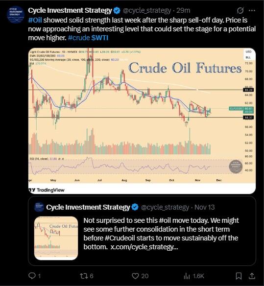 LiteForex: Marktstimmung für Öl (USCRUDE) in den sozialen Medien